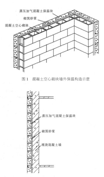 绥江蒸压加气混凝土砌块复合保温外墙性能与构造